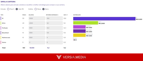 Sua carteira vai levar você aos seus objetivos?