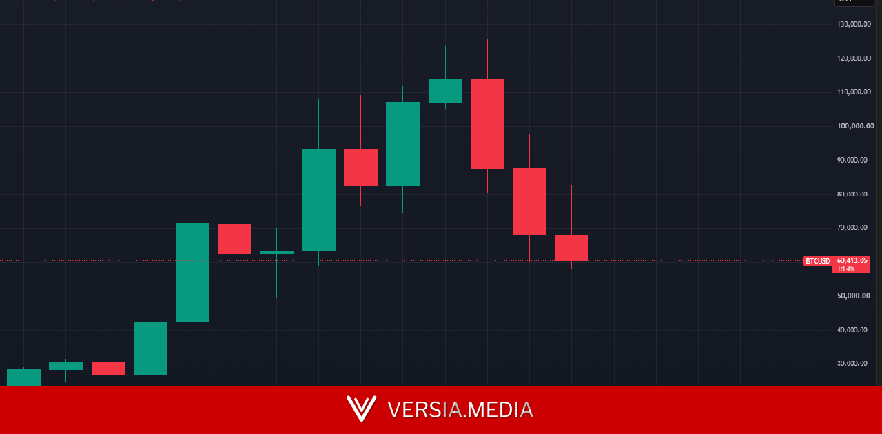 Bitcoin foi o pior investimento do semestre: é a última chance de sair?